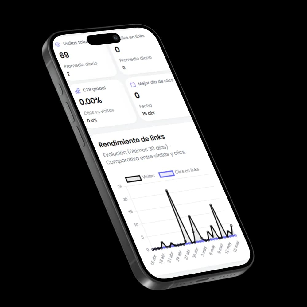 Analytics dashboard to measure link-in-bio visits, clicks and results