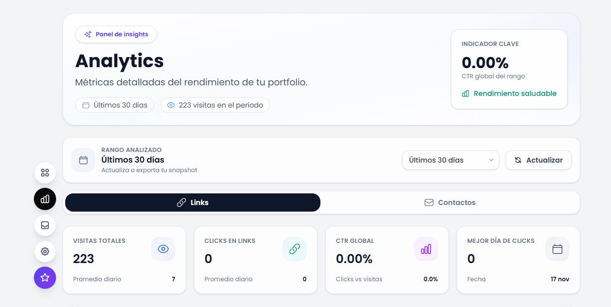 Página de analytics en beetter.co PLUS